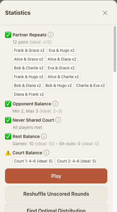 Quality gates statistics